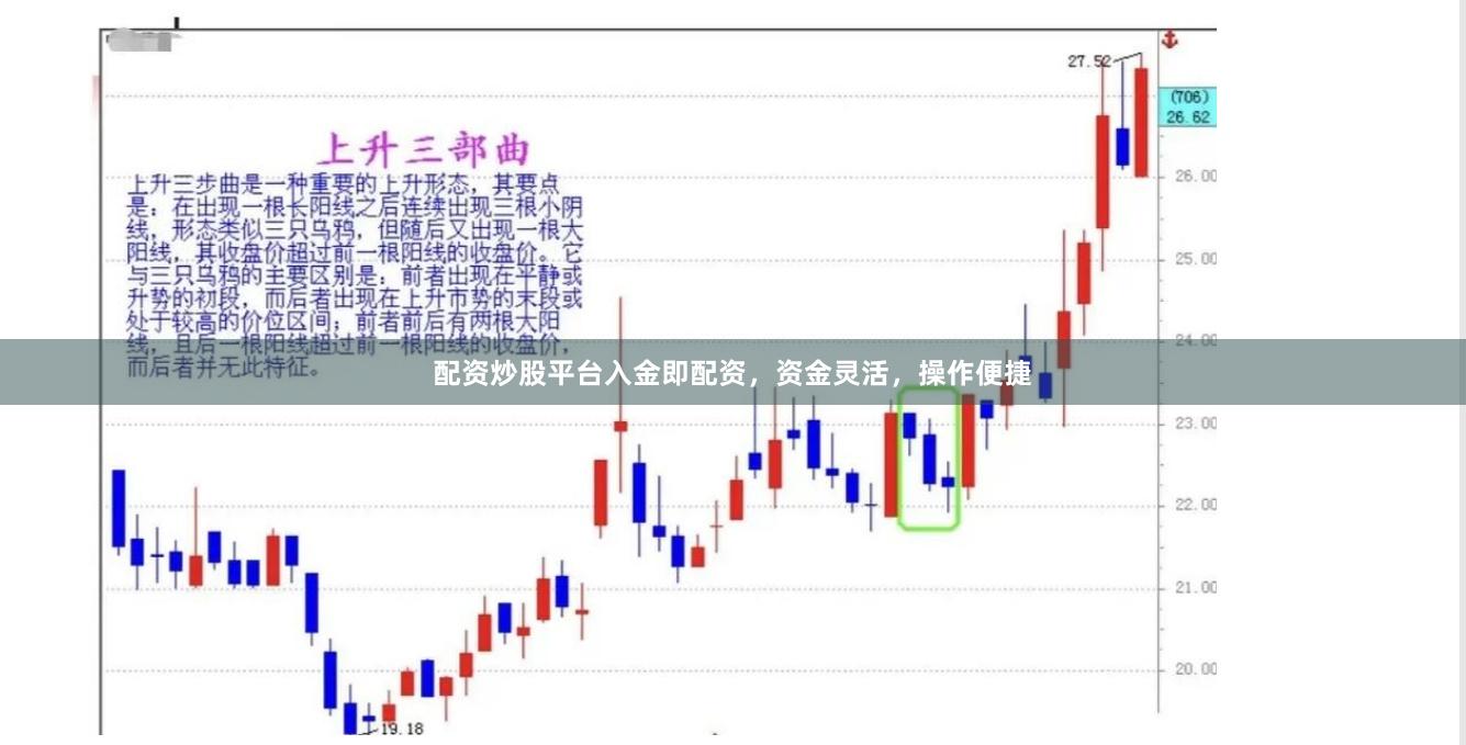 配资炒股平台入金即配资，资金灵活，操作便捷