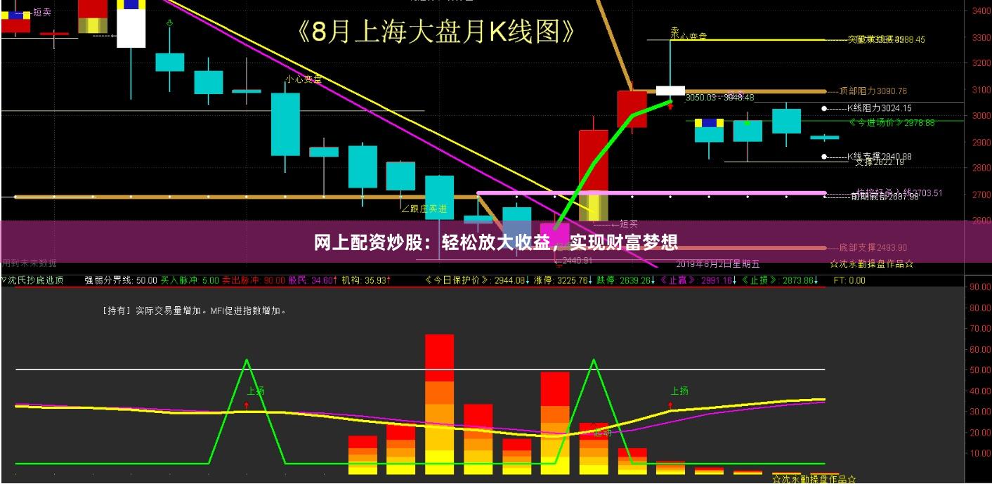 网上配资炒股：轻松放大收益，实现财富梦想
