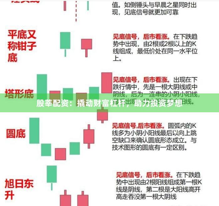 股莘配资：撬动财富杠杆，助力投资梦想