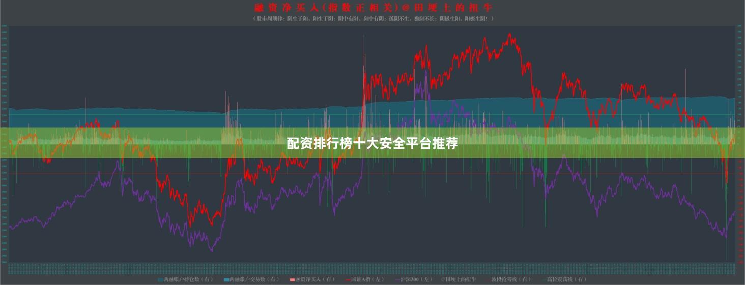 配资排行榜十大安全平台推荐