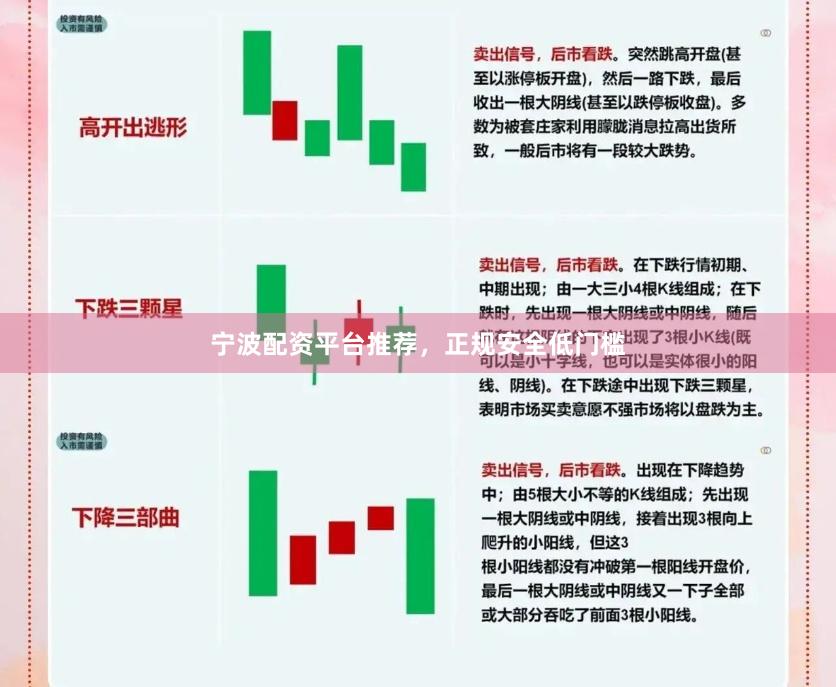 宁波配资平台推荐，正规安全低门槛