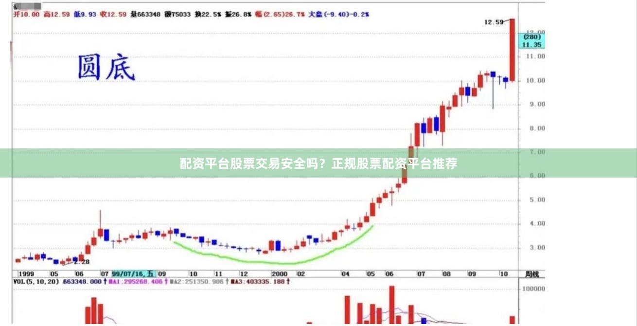 配资平台股票交易安全吗？正规股票配资平台推荐