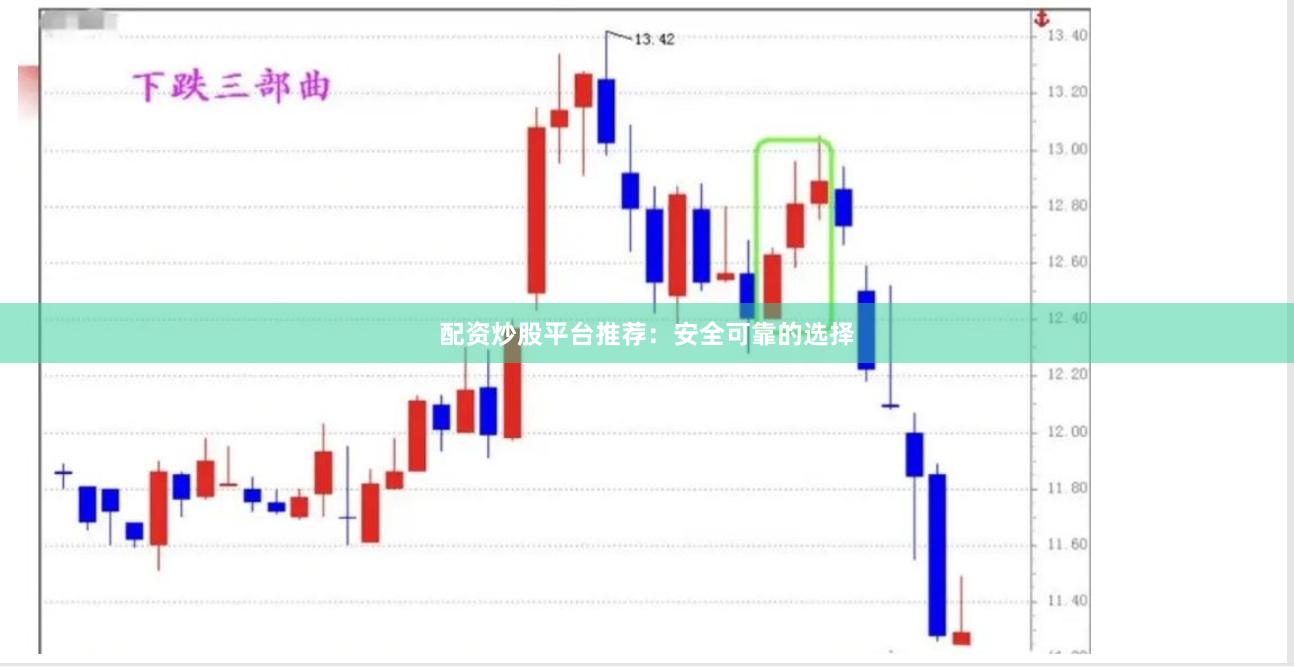 配资炒股平台推荐：安全可靠的选择