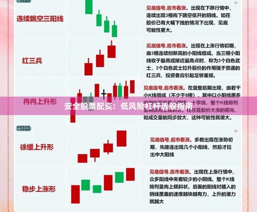 安全股票配资：低风险杠杆选股指南
